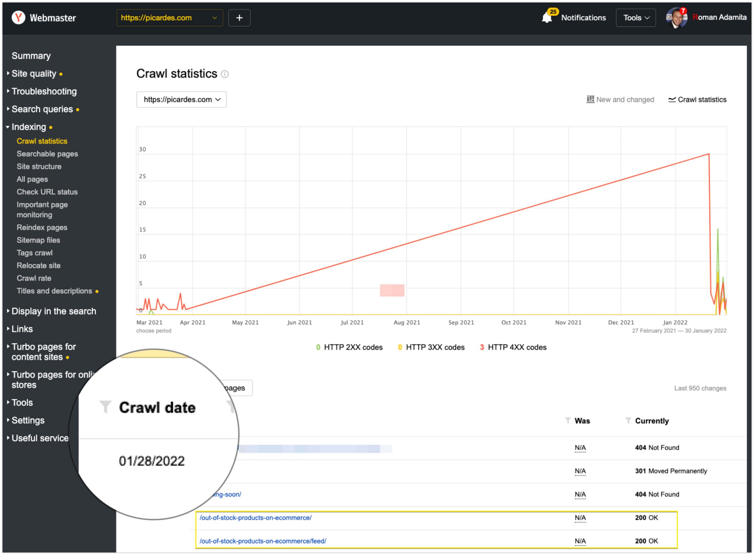 Yandex Webmaster Crawl Statistics